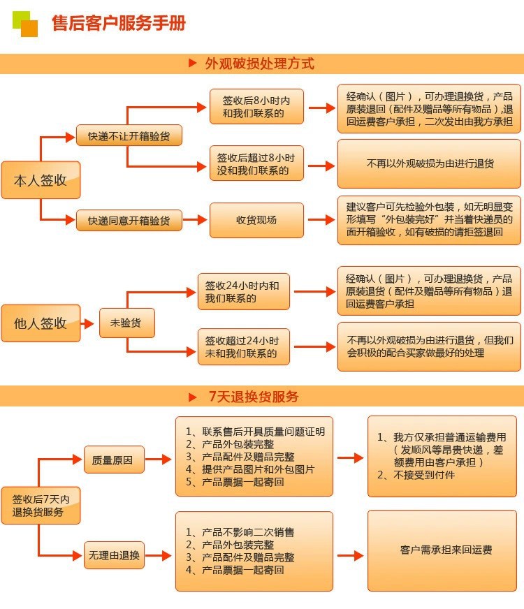 售后服务