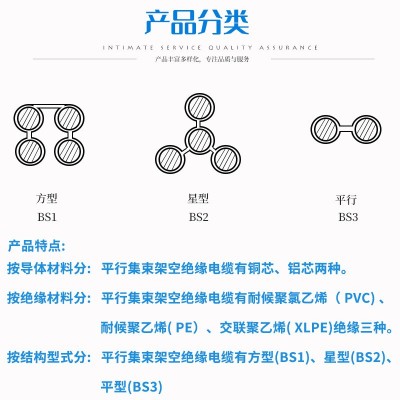 厂家定制平行集束线 四芯绞合架空绝缘电线电缆 加工定制规格多样图3