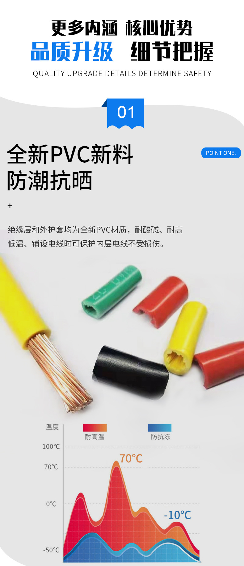 珠江冠缆电线bv