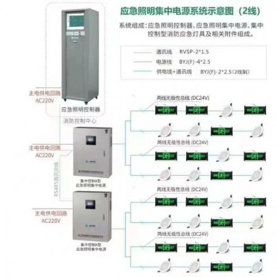 直流屏电源柜落地壁挂式配电直流屏柜交直流一体-220V/110V电源屏图4