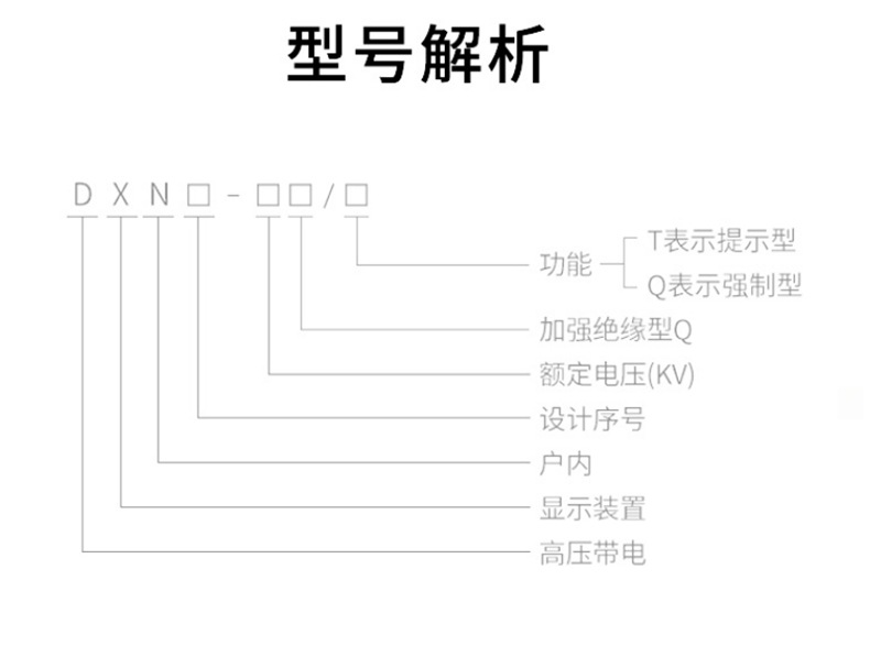 DXN型号解析.jpg