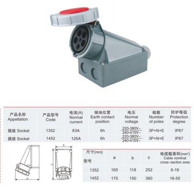 厂家供应批发工业防水插座五芯明装插座63A/125A航空插座IP67图2