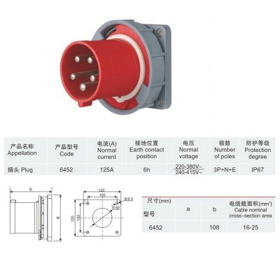 五芯63A/125A暗装反插头防水航空工业插头IP67防水器具反插头插座图3