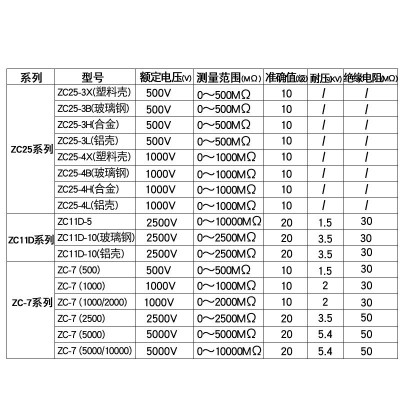 金川ZC25兆欧表500V指针2500V摇表1000V绝缘电阻测试仪ZC- 7电接地图2