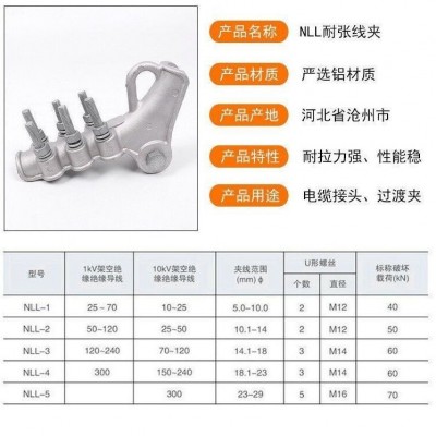 电力金具高压电缆设备线夹连接铝合金线夹NLL螺栓型耐张线夹图2