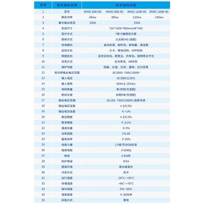 飓马新能源智能充电桩160kw直流一体式充电桩电动汽车通用快充图3