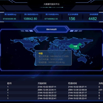 分体式直流大功率360KW480KW720KW960KW新能源1拖8新能源充电桩图4