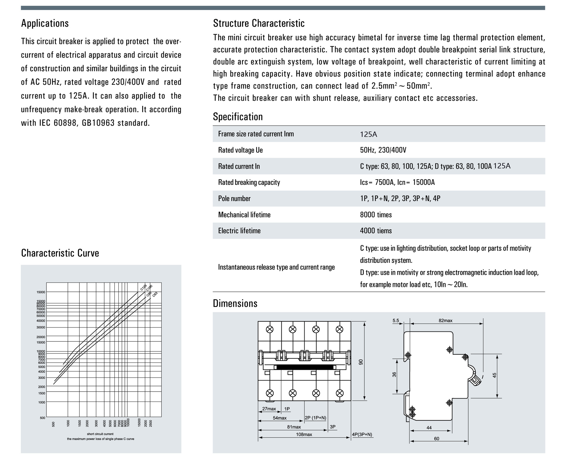 NC100 DATASHEET