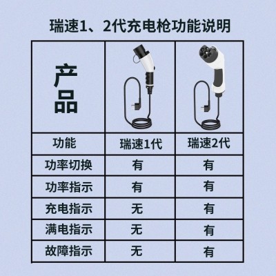 瑞速2代新能源电动汽车充电器随车充便携式充电枪3.5kw比亚迪家用图4