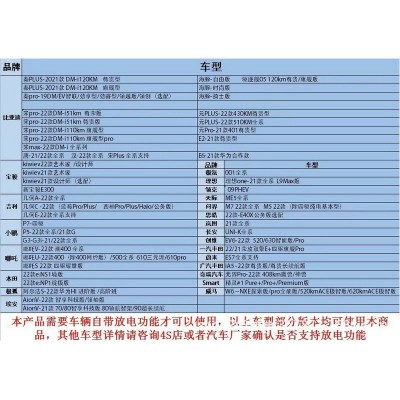 新能源汽车对外放电枪比亚迪海鸥豚小鹏吉利银河l7长安深蓝s7sl03图5