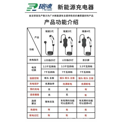 瑞速4代新能源电动汽车充电器随车充便携式充电枪3/7kw比亚迪家用图5