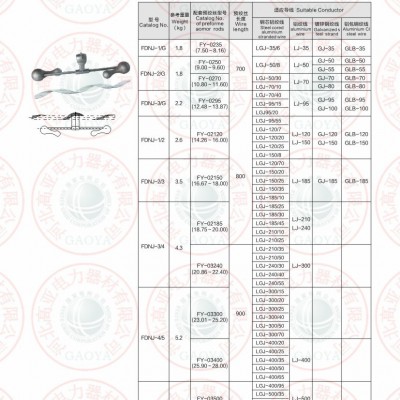 FDYJ型防振锤 导线防震锤 预绞式防震锤 型号齐全 厂家直供图3