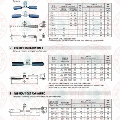 FDYJ型防振锤 导线防震锤 预绞式防震锤 型号齐全 厂家直供图2