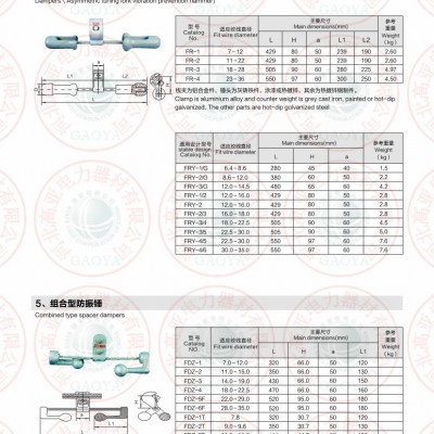 FDYJ型防振锤 导线防震锤 预绞式防震锤 型号齐全 厂家直供图5
