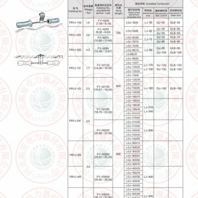 FDYJ型防振锤 导线防震锤 预绞式防震锤 型号齐全 厂家直供图4