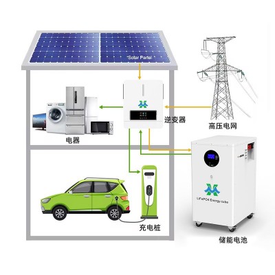 锂电池太阳能光伏家庭储能应急电池加工磷酸铁锂电池组堆叠站立式图3