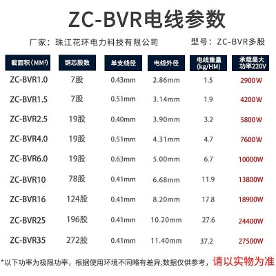 厂家直销国标纯铜广东花环珠江阻燃BVR1.5/2.5/4/6平方多股软电线图4