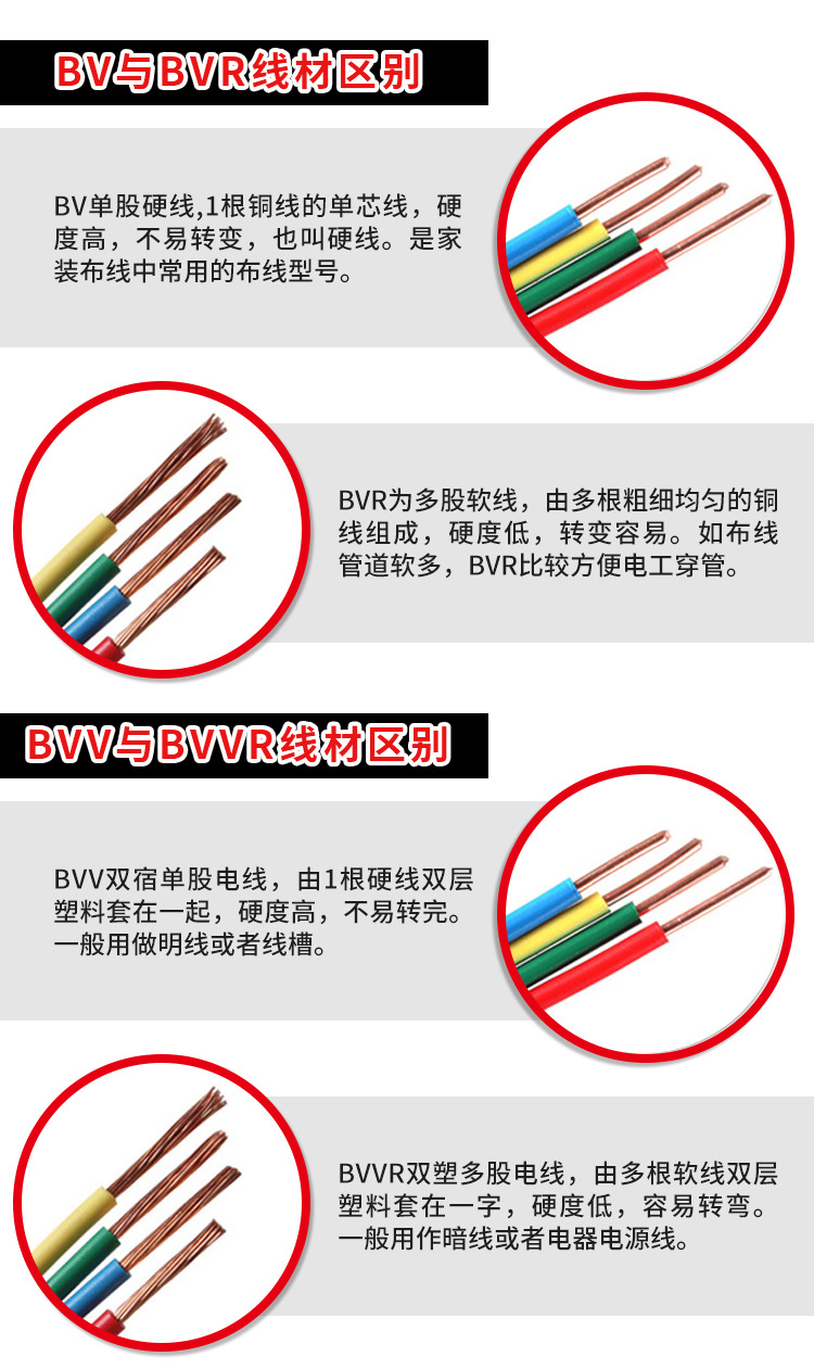 BVVB电缆