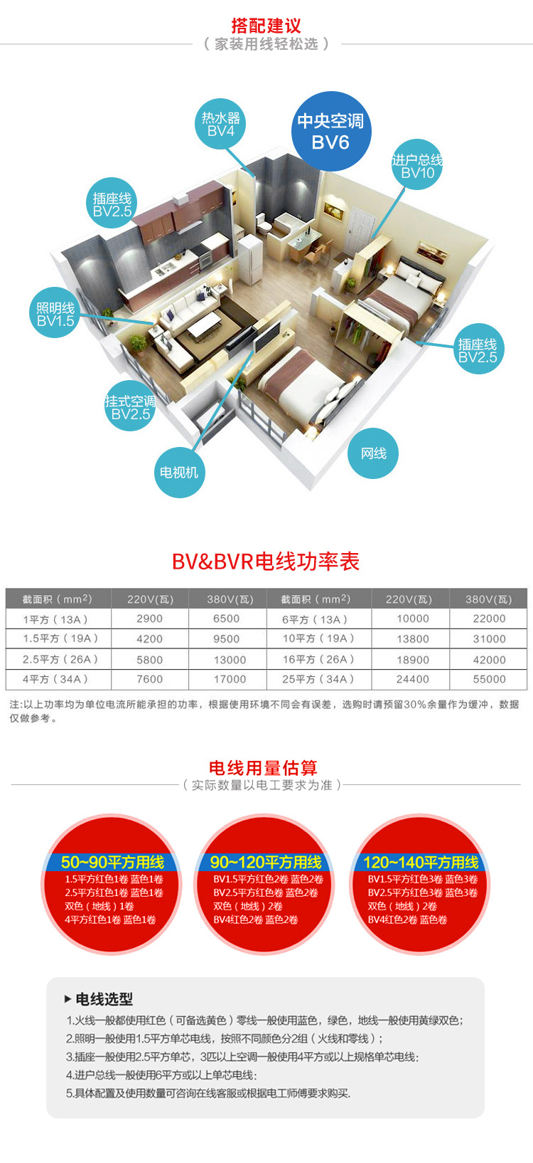 BV电缆
