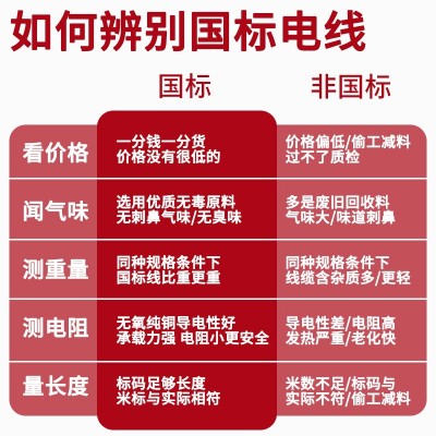 国标RVV护套线2芯3芯4芯5芯软电源线1 2.5 4 6平方家装阻燃电缆线图4