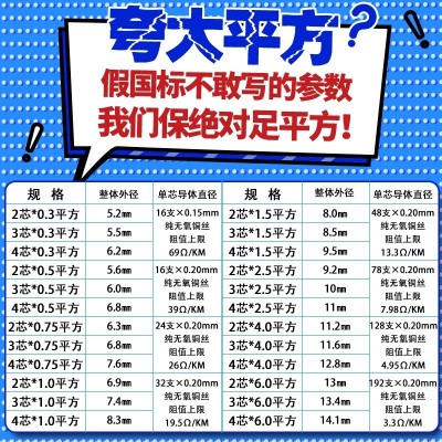 中驰国标阻燃护套线纯铜芯软电线RVV2芯电源线3芯信号线4芯控制线图3