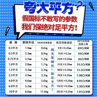 中驰国标纯铜阻燃软线RV 0.5 1.5 2.5 4 6 10 平方控制信号电子线图2