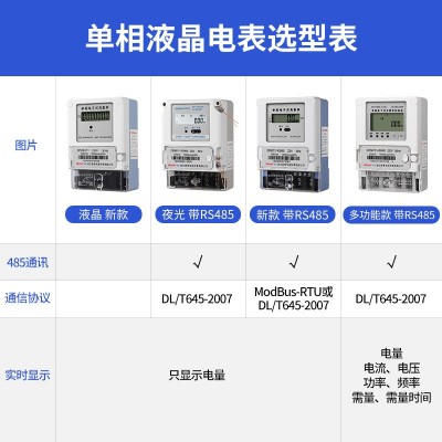 智盛电子式单相电能表出租房家用220v高精度RS485远程智能电表图4