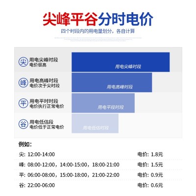 智盛电子式单相多费率电表DDSF6111家用分时峰谷复费率电能表图2
