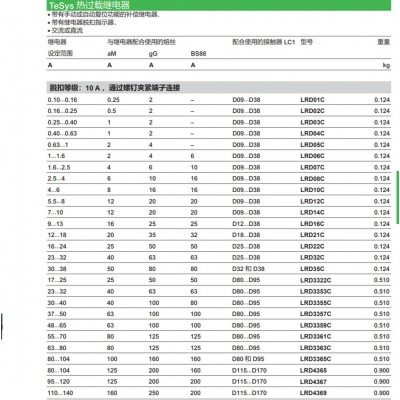 原装现货施耐德 LRD热过载继电器,整定电流4-6A；LRD10C图3