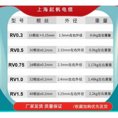 单芯软线RV1.5平方电线 起帆现货充足 颜色齐全图4