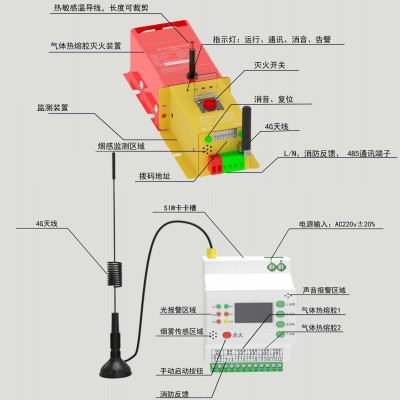 电气火灾自动灭火系统全氟己酮 高低压配电柜 开关柜 储能柜图2