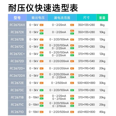 睿测 RC2670AX交流耐压测试仪RC2672X/RC 2671B交直流耐压高压机图2
