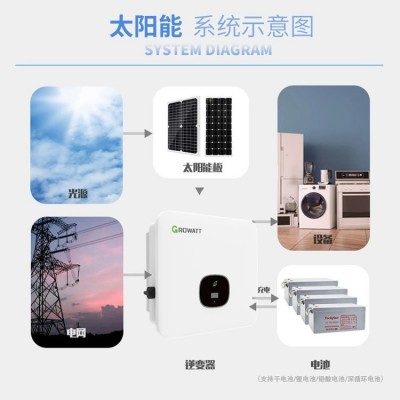正品保障太阳能光伏发电并网逆变器古瑞瓦特5-25kw工商业大型电站图2