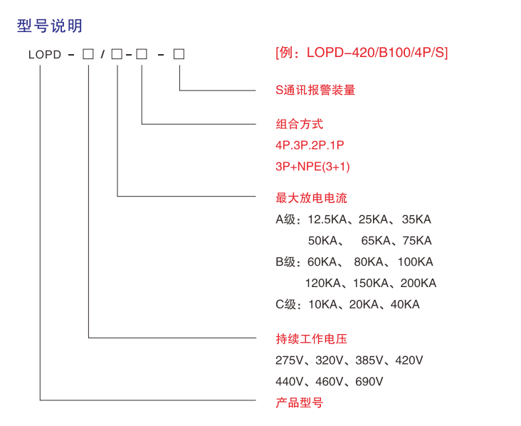 QQ截图20220326130547