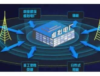 江西虚拟电厂：储能参与！需求响应以报量报价方式参与竞价