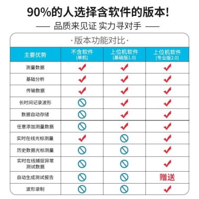 TEKTRONIX泰克TBS1102C/X1202C双通道数字存储示波器100M70M200MTBS1102X(不含软件图4