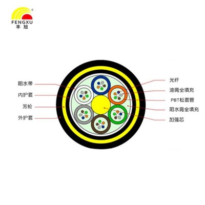 ADSS非金属架空电力光缆500跨距PEAT单双护套4-144芯adss光缆图2