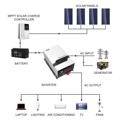 MUST逆变器6KW 工频光伏纯正弦波太阳能逆变器inverter hybrid图5