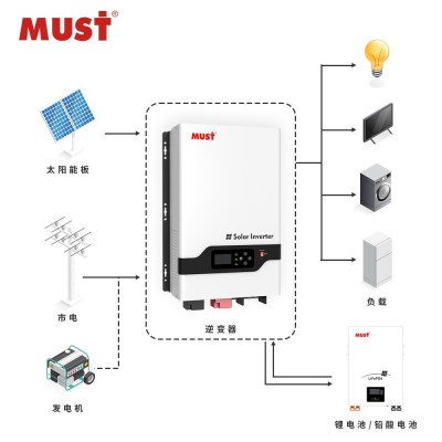 MUST家用太阳能逆变器12KW 48V光伏逆空一体机内置MPPT控制器100A图5
