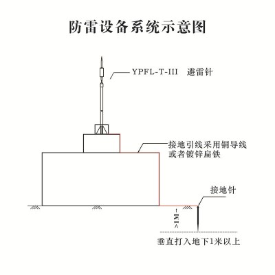 厂家不锈钢建筑工程桥梁单针绝缘球形接闪器杆提前放电防雷避雷针图4