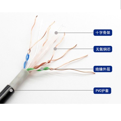 超六类千兆网线家用高速POE监控无氧铜双屏蔽6类室外网线万兆 5卷图2
