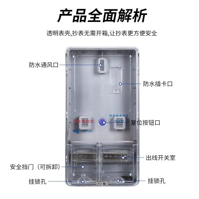 南网费控透明塑料电表箱单相三相1/4/6/9/12户预付费电子式配电箱图4