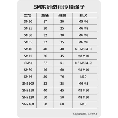 SM纺锤形绝缘端子高强度绝缘子支柱 SM20 SM51 SM76 高低压绝缘子图3