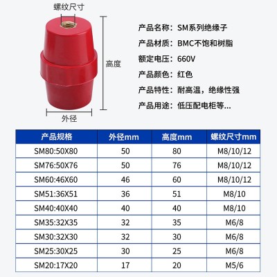 SM绝缘子低压红色高强度绝缘柱纺锤型25/30/35/40/45/51/7120/ 100图4
