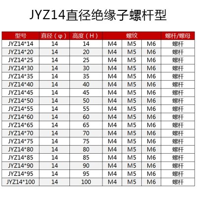 JYZ半杆型总六角红色绝缘柱低压绝缘子14直径新能源软启动配件图2