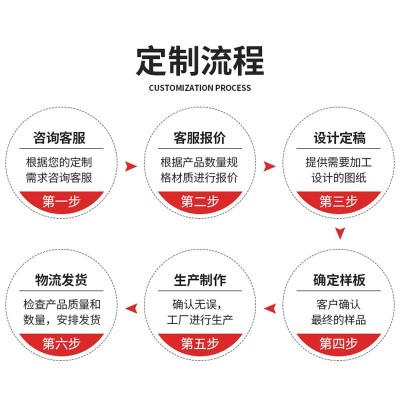 PQ微型变压器EE25驱动电源防水电源变压器高频变压器厂家定 制 1000台图4