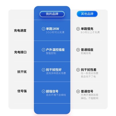 云酷智能12路电瓶车扫码充电桩 厂家发货小区户外电动车充电站图4