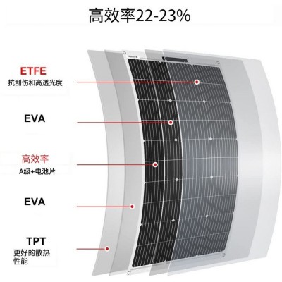 长条柔性太阳能板50w 60w 70w单晶半柔性房车户外充电板光伏组件图3