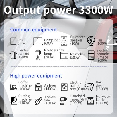 欧标V2L放电器 3.3kw车端对外放电户外用电英标澳标EV Discharger图2