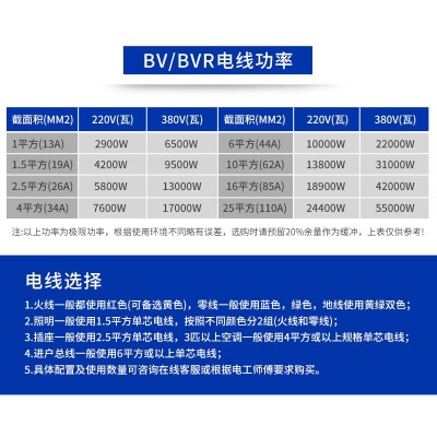 民兴电缆ZC-BV电缆线1.5/2.5/4/6/10/16平方铜芯国标照明家装电线图2